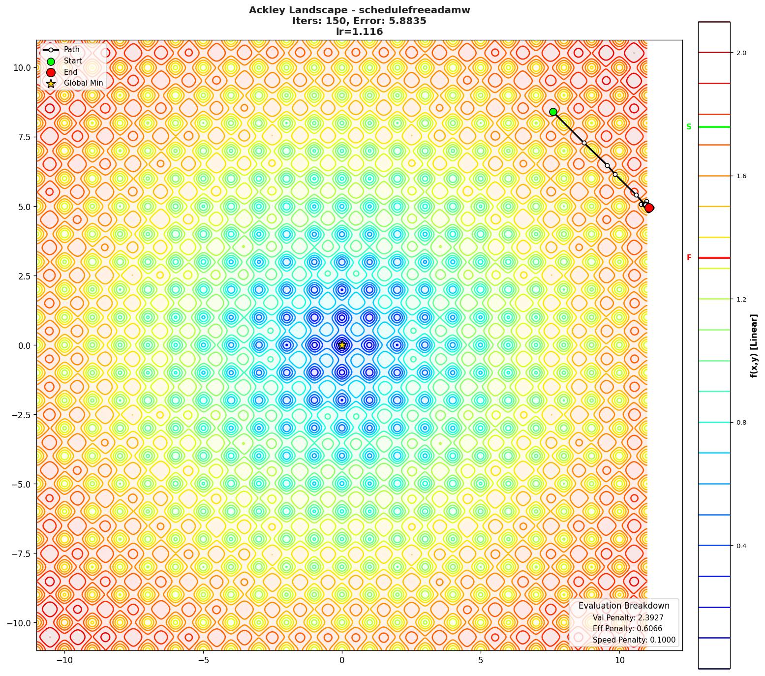 Ackley visualization