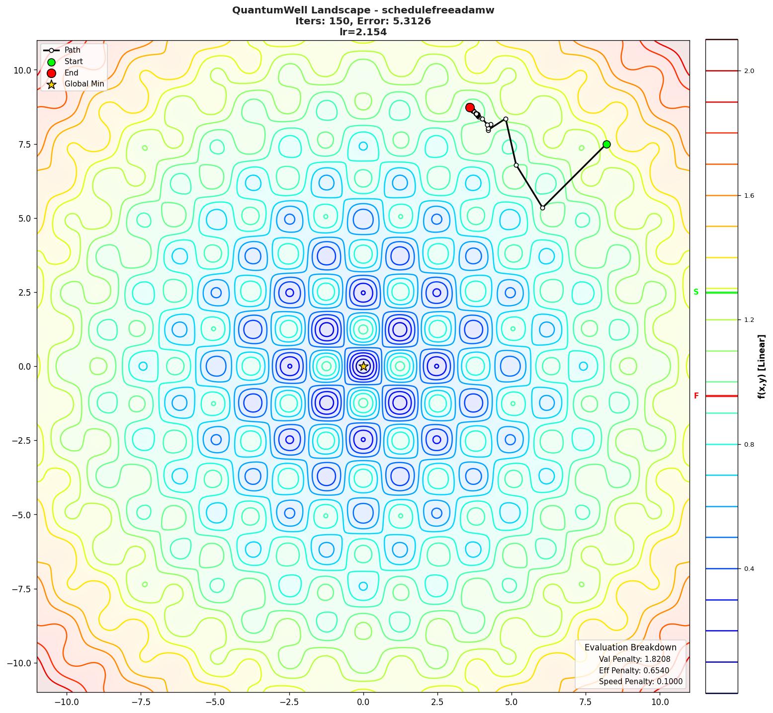 QuantumWell visualization