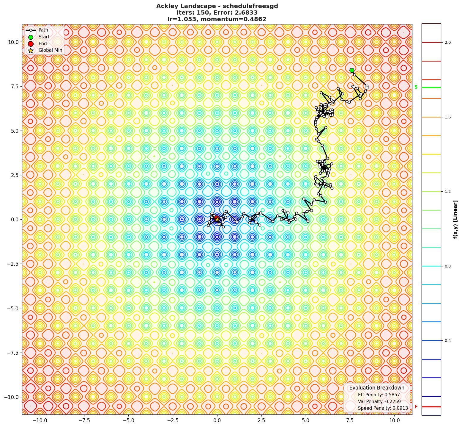 Ackley visualization