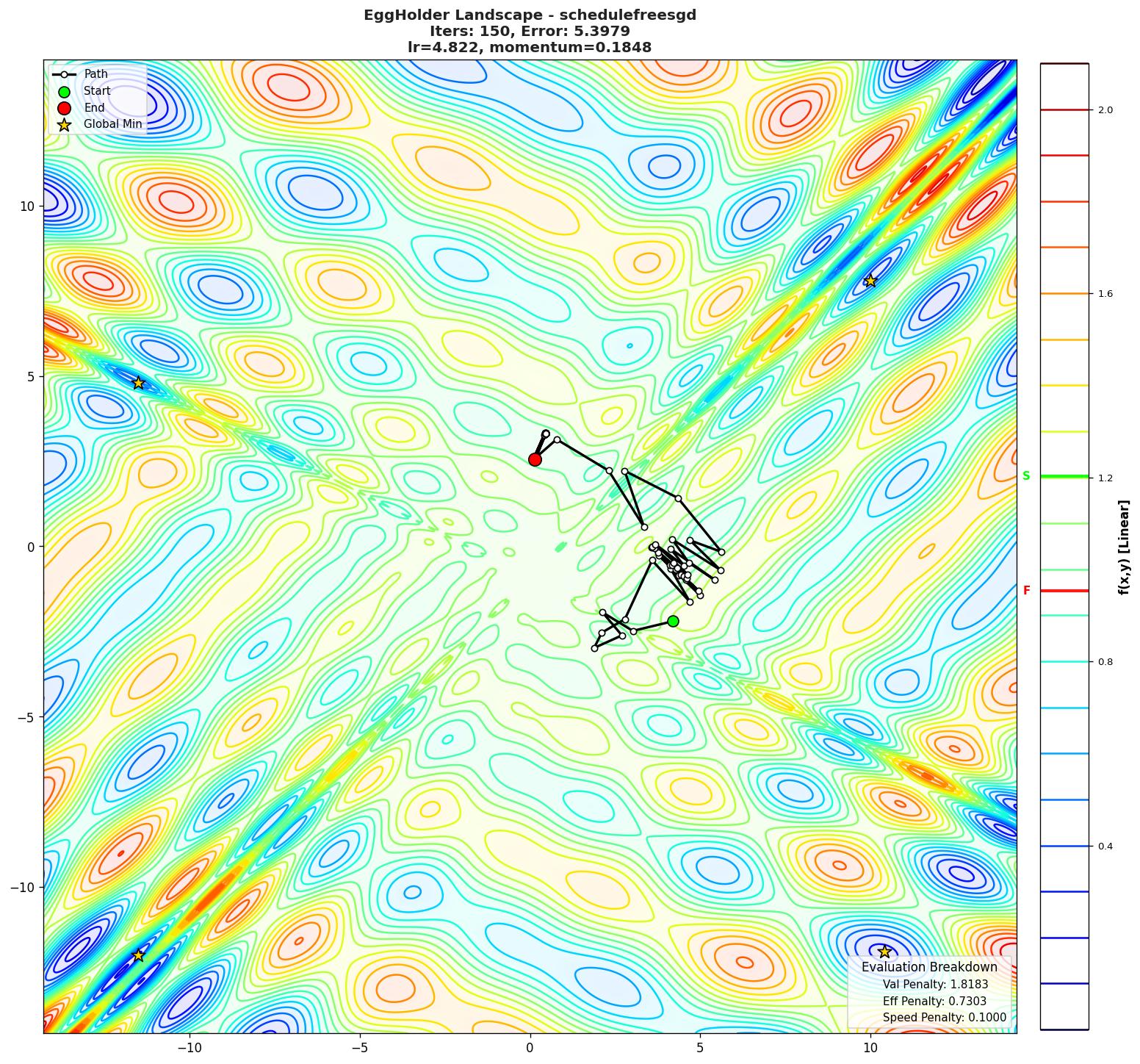 EggHolder visualization
