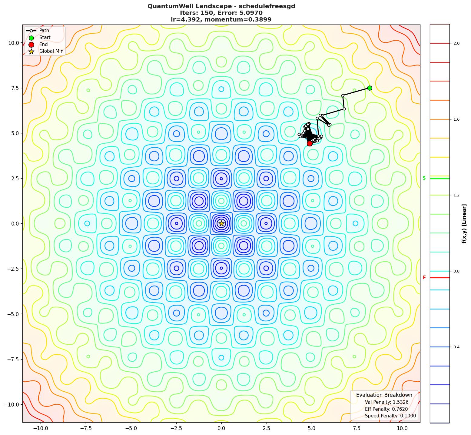 QuantumWell visualization