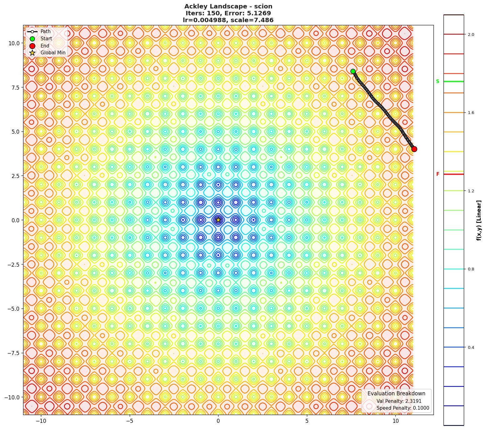 Ackley visualization