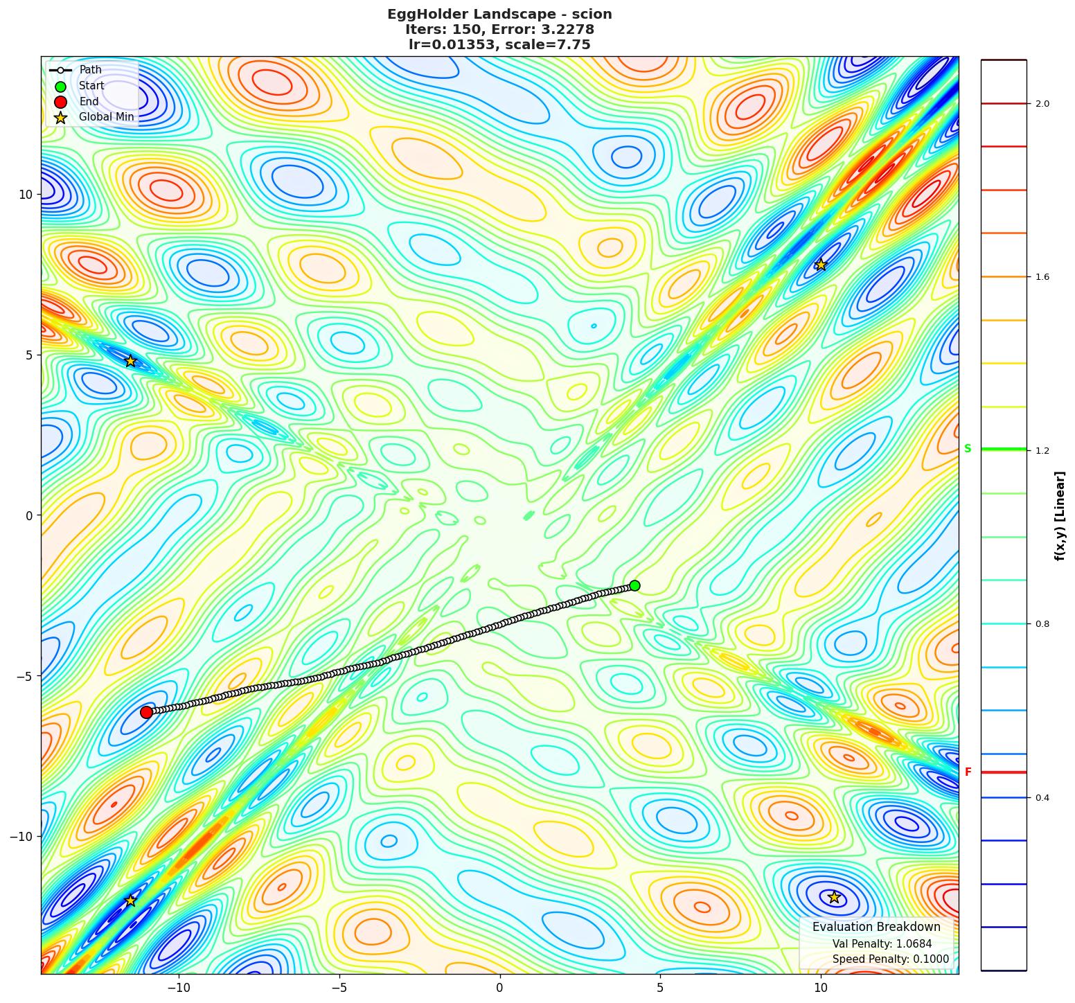 EggHolder visualization