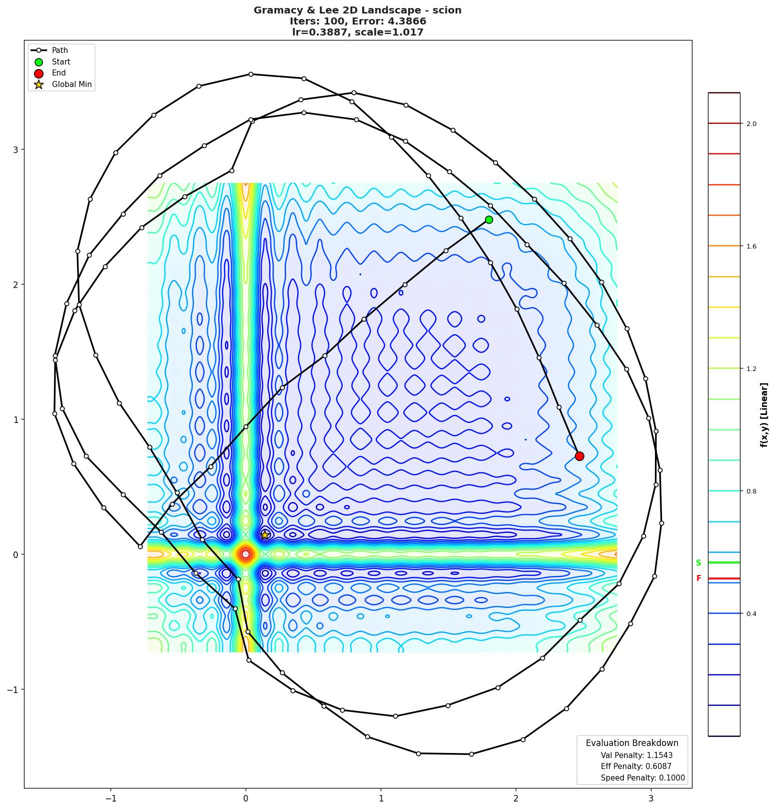 Gramacy & Lee 2D visualization
