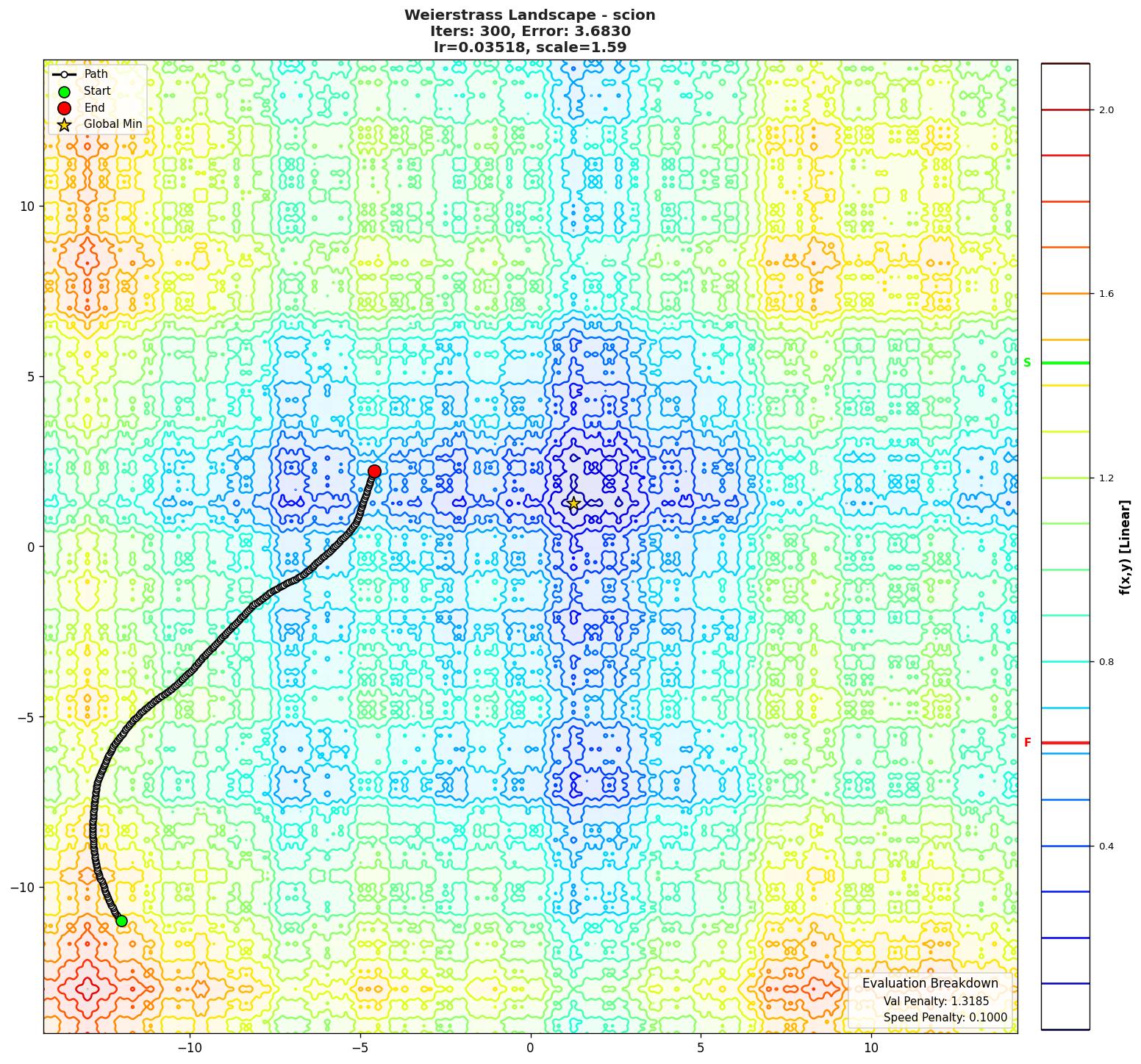 Weierstrass visualization