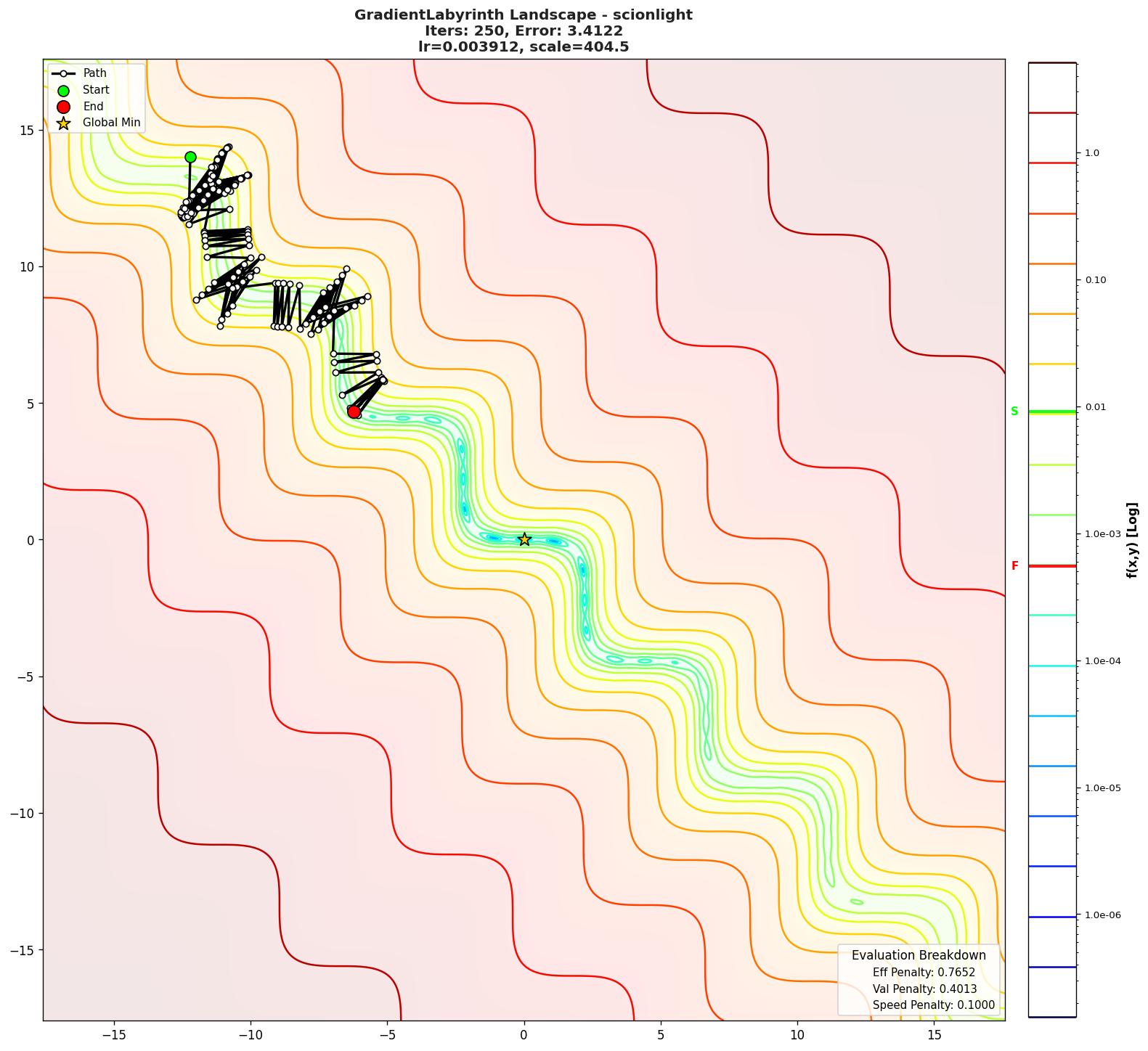 GradientLabyrinth visualization