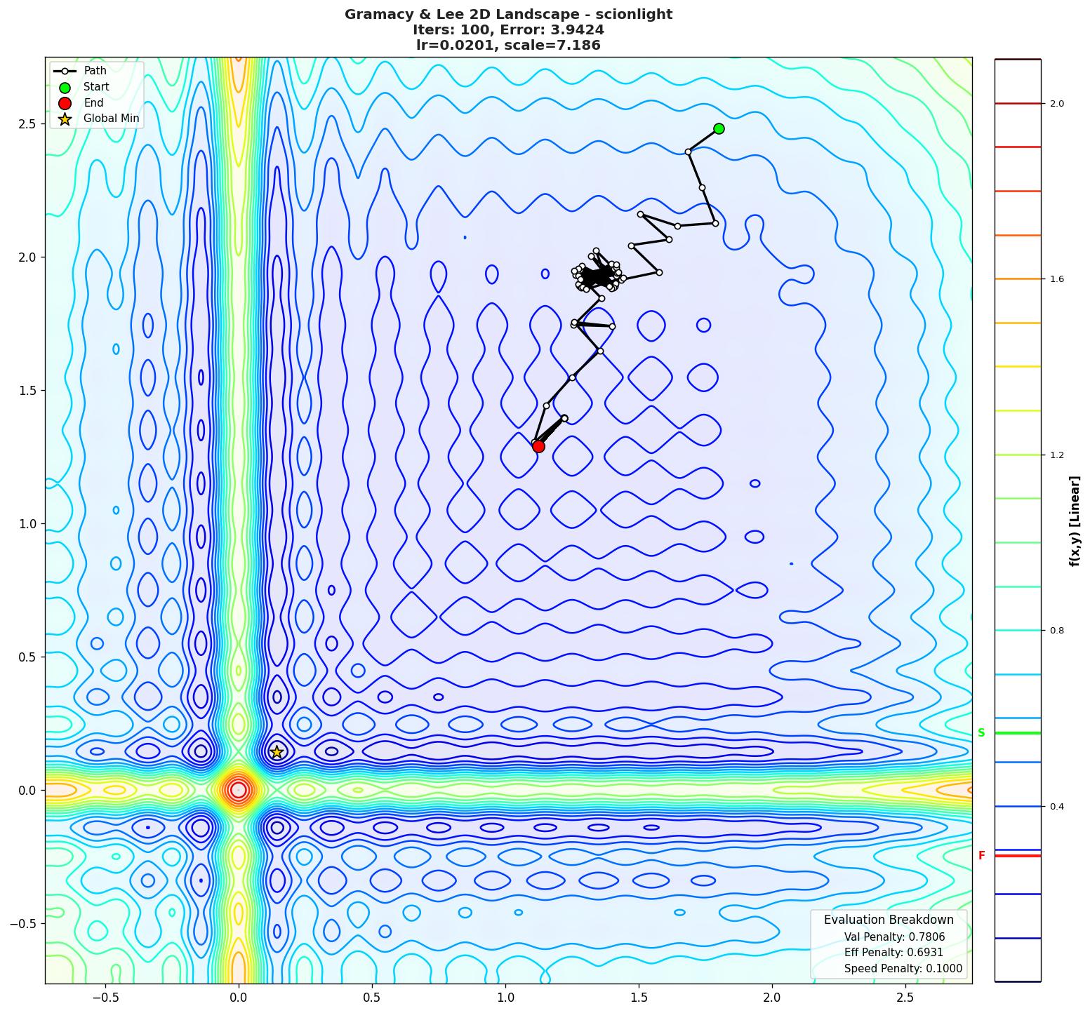 Gramacy & Lee 2D visualization