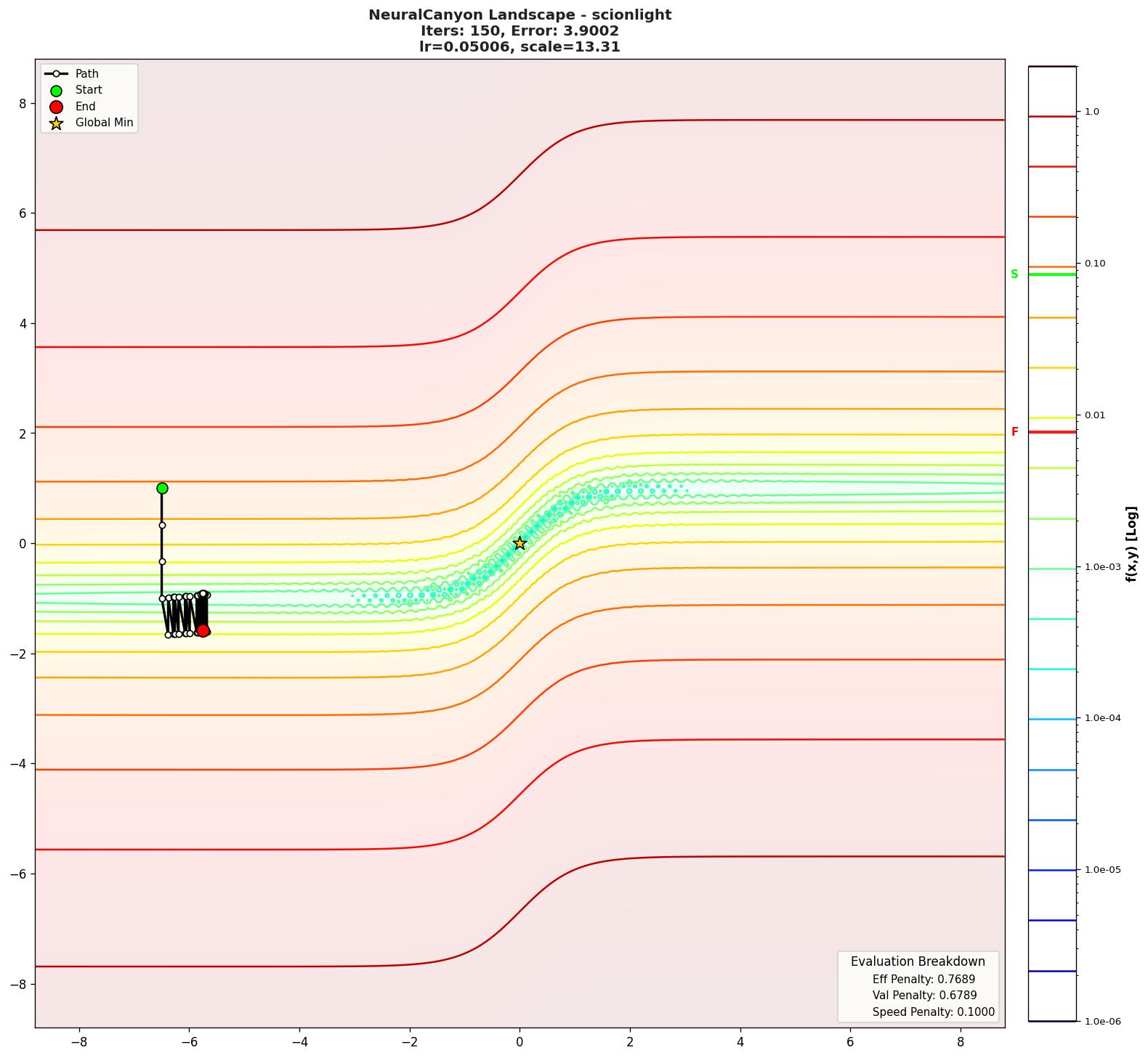 NeuralCanyon visualization