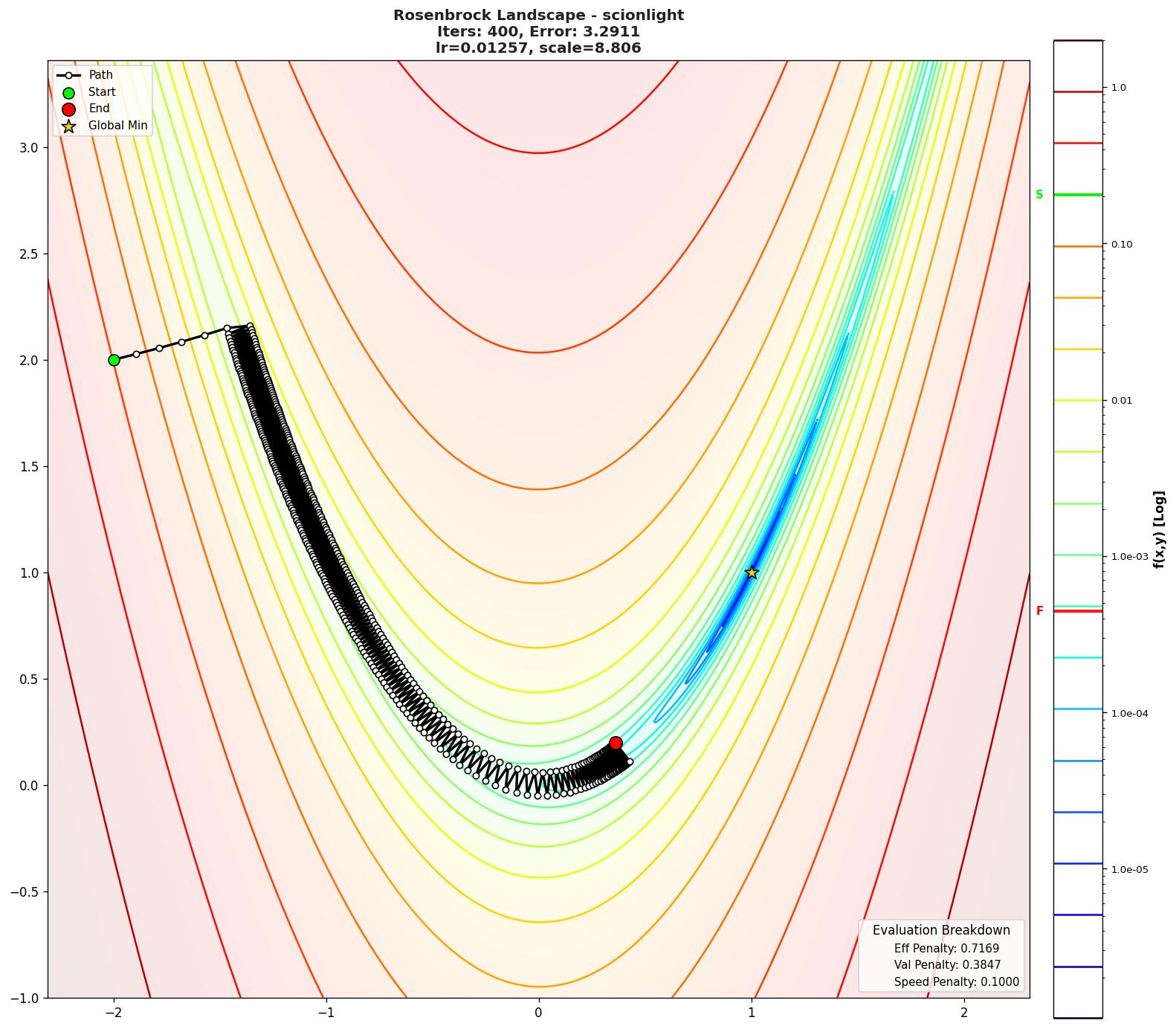 Rosenbrock visualization