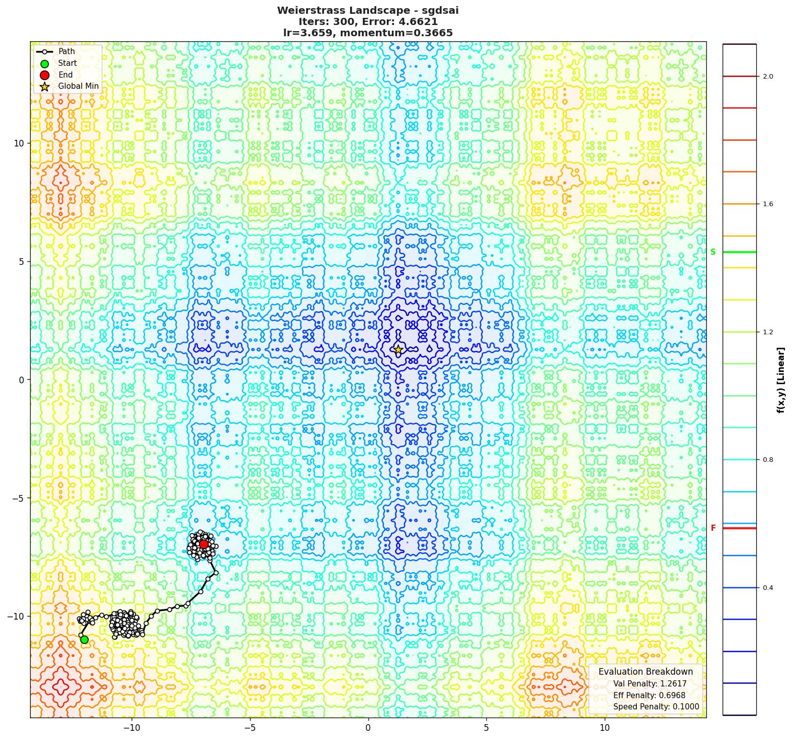 Weierstrass visualization