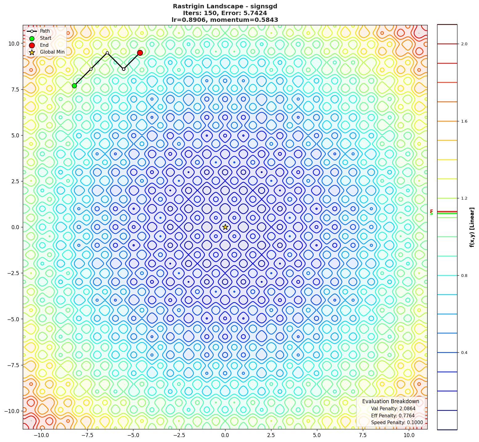 Rastrigin visualization
