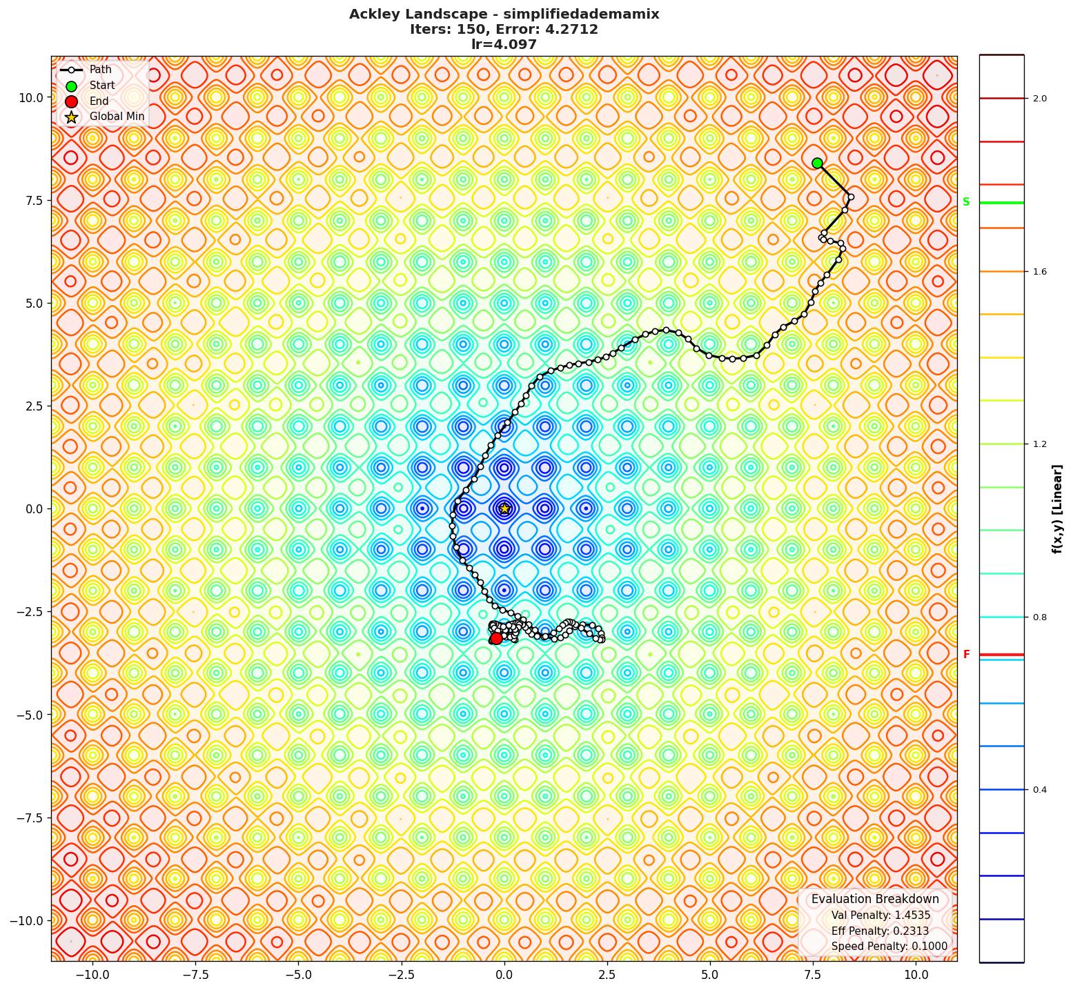Ackley visualization