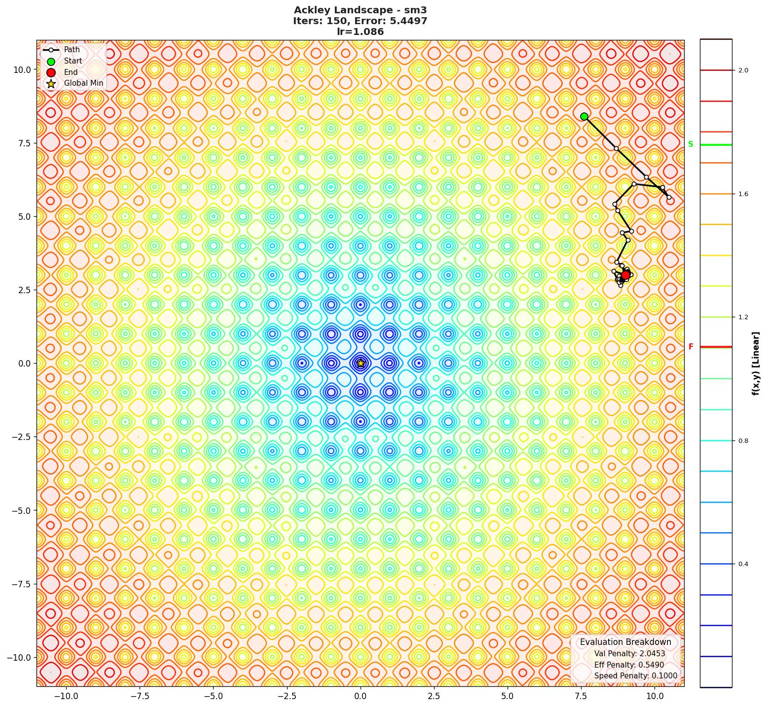 Ackley visualization