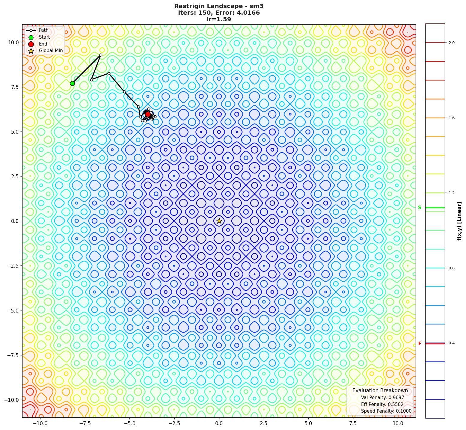 Rastrigin visualization