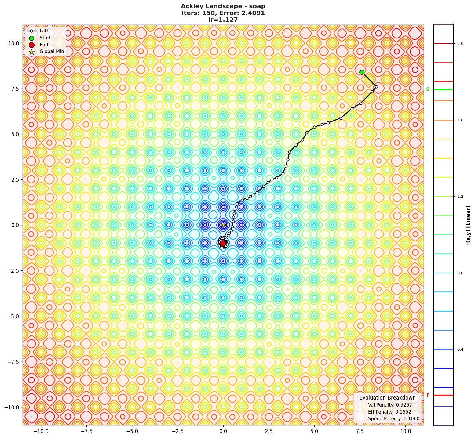 Ackley visualization