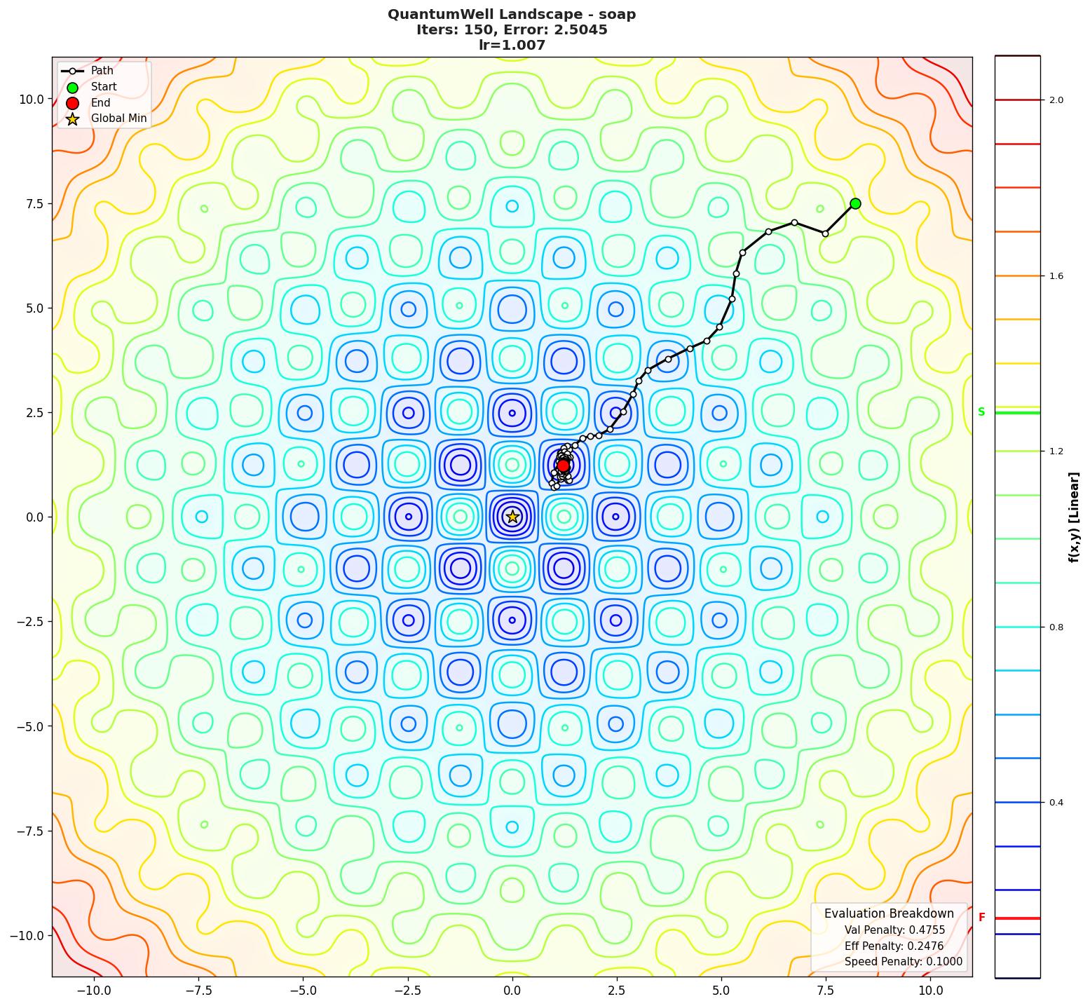 QuantumWell visualization