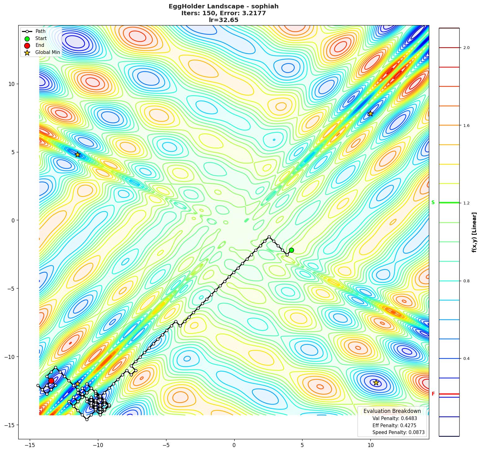 EggHolder visualization