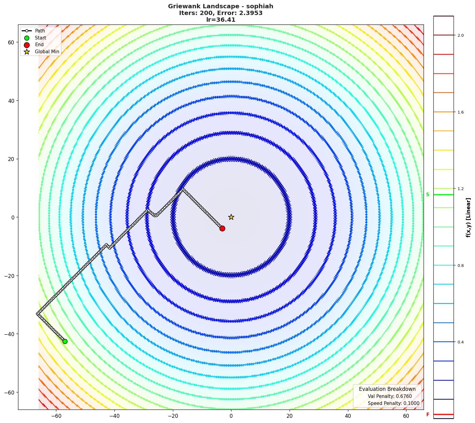 Griewank visualization