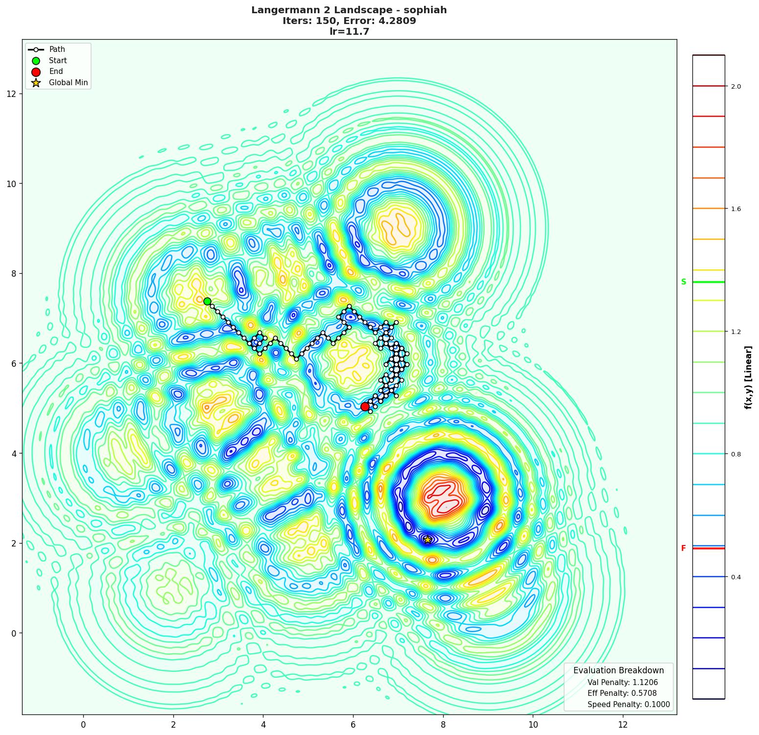 Langermann 2 visualization