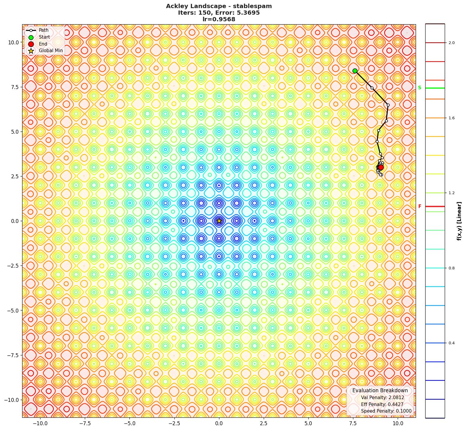 Ackley visualization