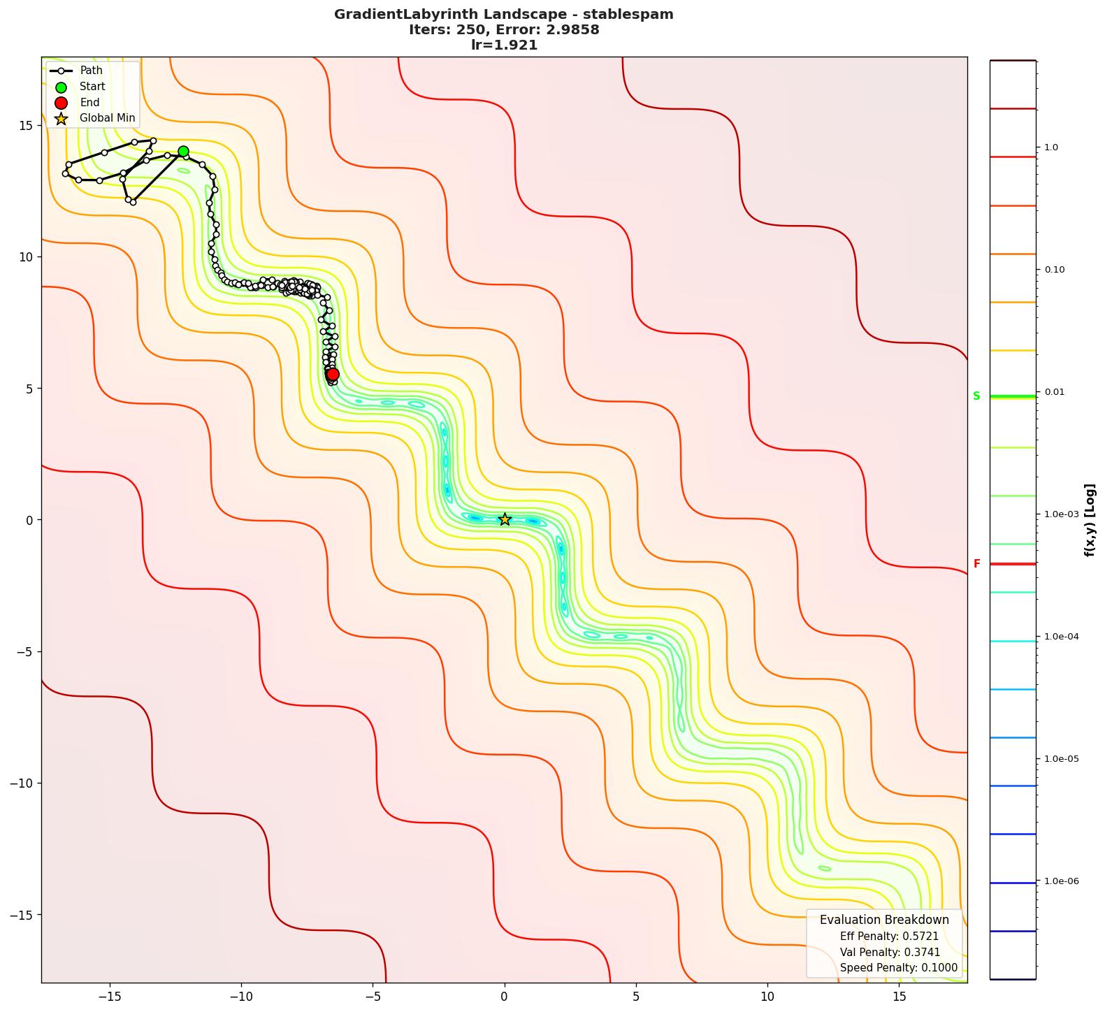 GradientLabyrinth visualization