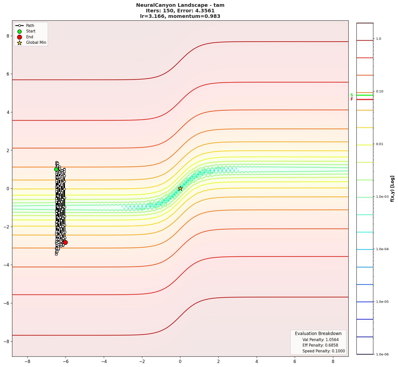 NeuralCanyon visualization