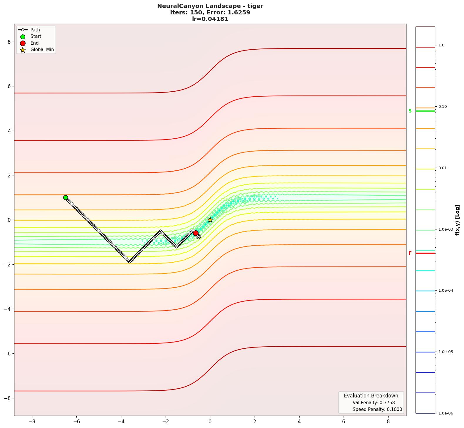NeuralCanyon visualization