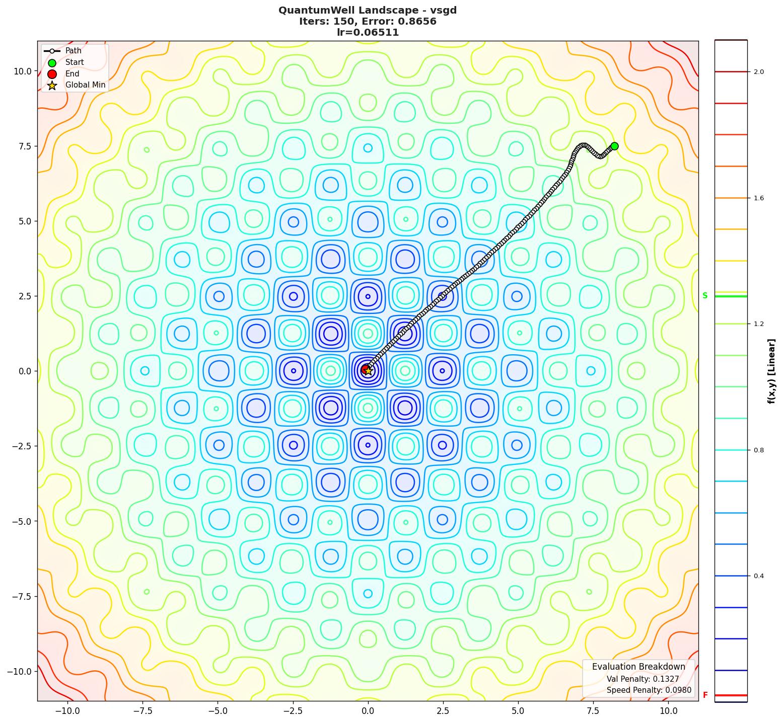 QuantumWell visualization