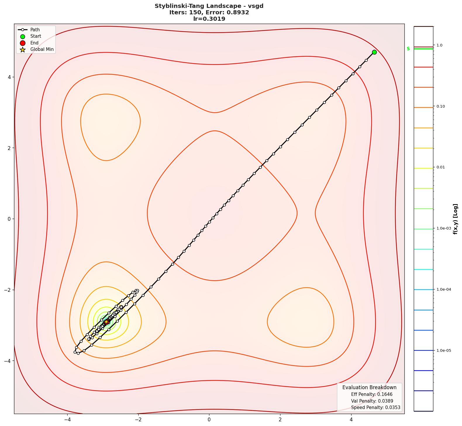 Styblinski-Tang visualization