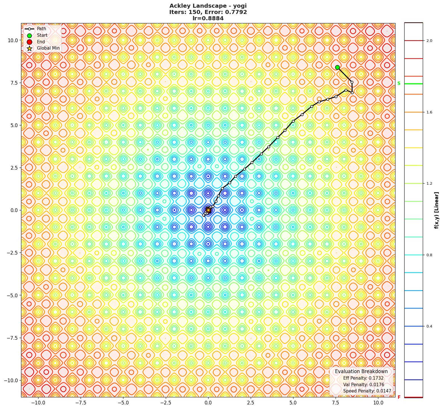 Ackley visualization