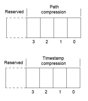 Consent architecture.