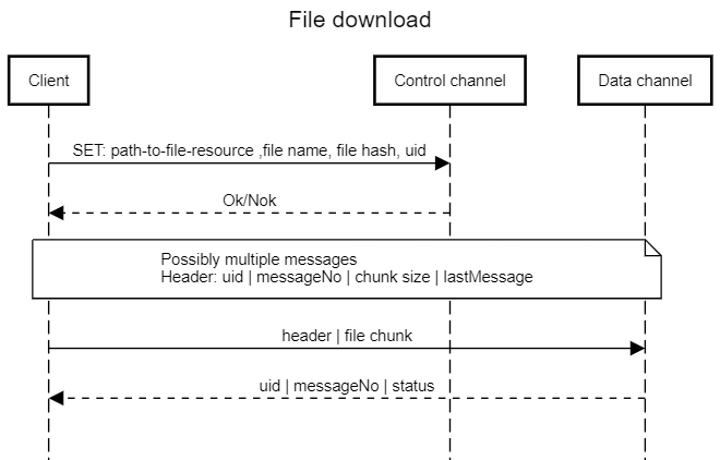 VISSv3 file download.