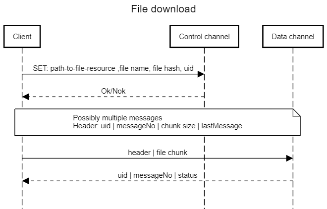 VISSv3.2 file download.