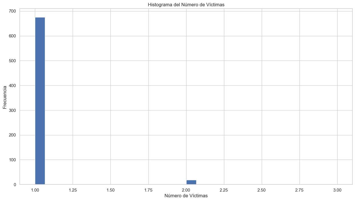 Distribución por comuna