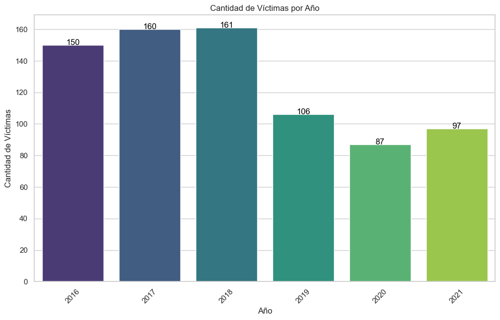 Patrones horarios