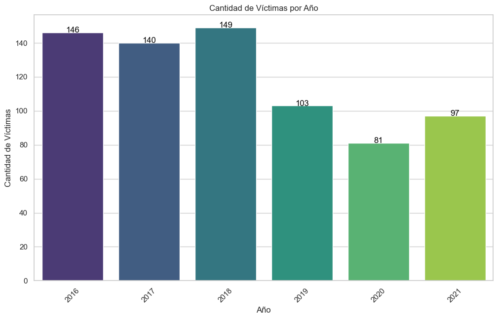 Análisis de género y edad