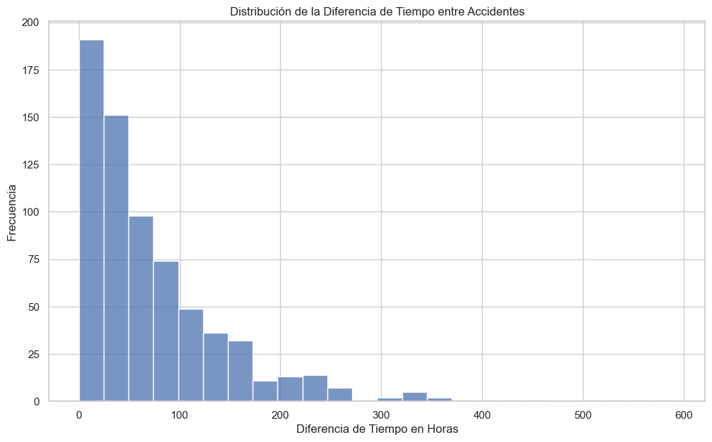 Mapa de calor de accidentes