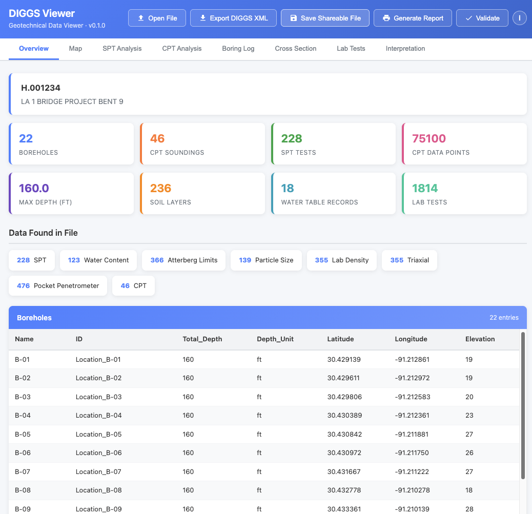 DIGGS Viewer Overview tab showing project summary, data inventory, and borehole table
