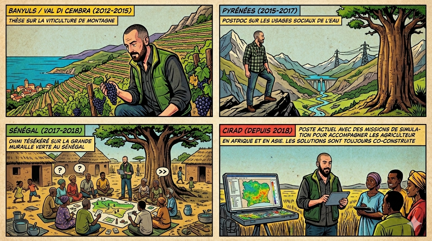 Mon parcourt académique