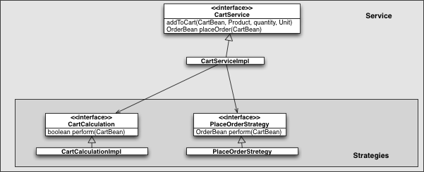 Service Strategies Diagram