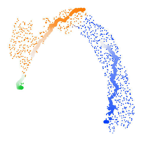 https://raw.githack.com/GuangyuWangLab2021/cellDancer_website/main/docs/_images/notebooks_case_study_gastrulation_23_2.png