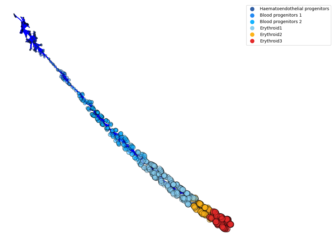 https://raw.githack.com/GuangyuWangLab2021/cellDancer_website/main/docs/_images/notebooks_case_study_gastrulation_26_1.png