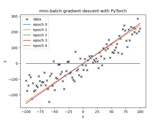 LR_miniBatch_datasetDataLoader.png