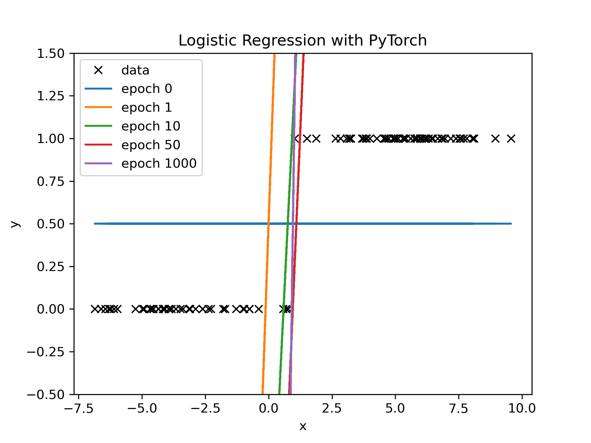 LogReg_PyTorch.png
