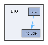 C:/Users/User/OneDrive/Documents/1.Repositories/EmbeddedSystems/STM32/Reusable-Drivers/DIO