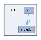 C:/Users/User/OneDrive/Documents/1.Repositories/EmbeddedSystems/STM32/Reusable-Drivers/SPI