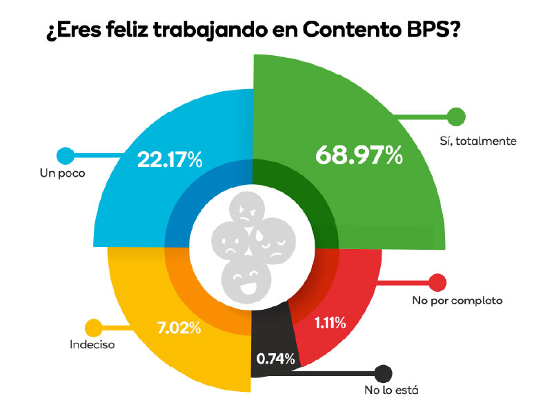 Reconocimiento 1