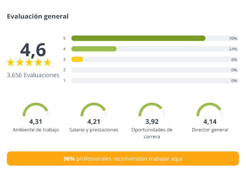 Reconocimiento 2