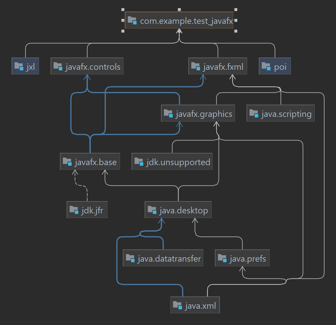 Java module configuration diagram