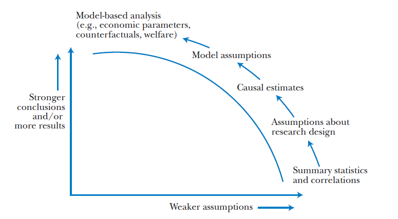 Tradeoff